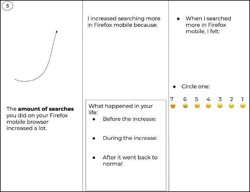 Multiple prompts about amount of searching in Firefox. For example: “I increased searching more in Firefox mobile because”.