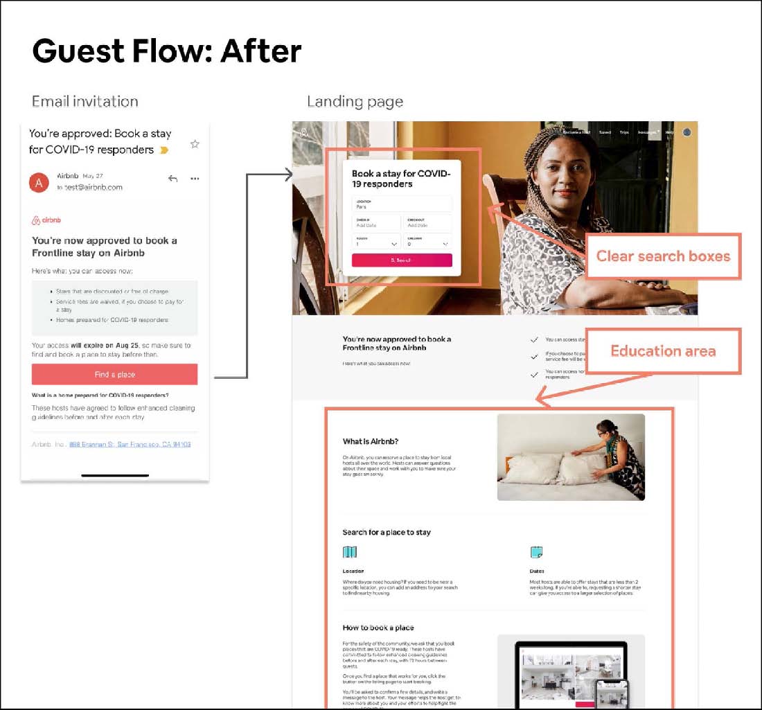 Two screenshots, email invitation to frontline workers with a find a place button and a landing page. Arrows highlight that the landing page has a search box focused on dated search and an education area