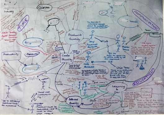 A chaotic drawing on paper with stick figures, arrows connecting them, and lots of text in different colors and handwritings