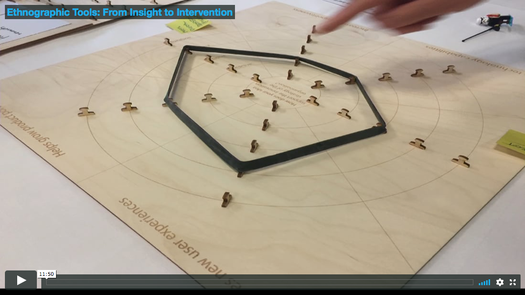 Ethnographic Tools: From Insight to Intervention