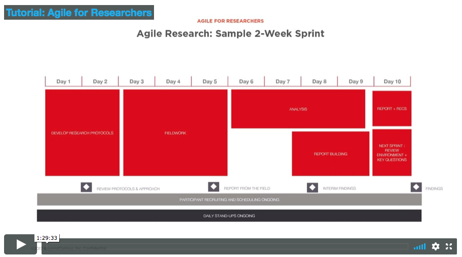 Tutorial: Agile for Researchers