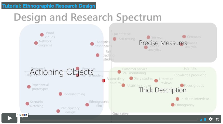 Tutorial: Ethnographic Research Design