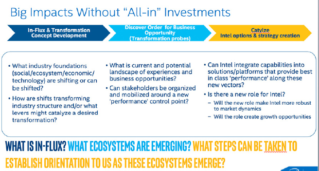 Bridging Ethnography and Path-finding Business Opportunities