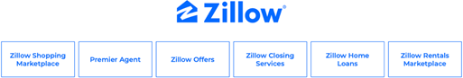 The Zillow Group companies: Zillow, Premier Agent, Zillow Offers, Zillow Closing Services, Zillow Home Loans, Zillow Rentals Marketplace
