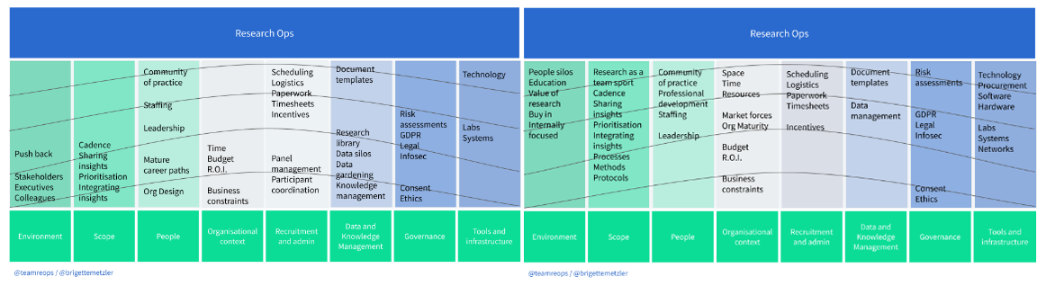 Two diagrams, with eight columns each, in colors ranging from different shades of green to different shates of blue.