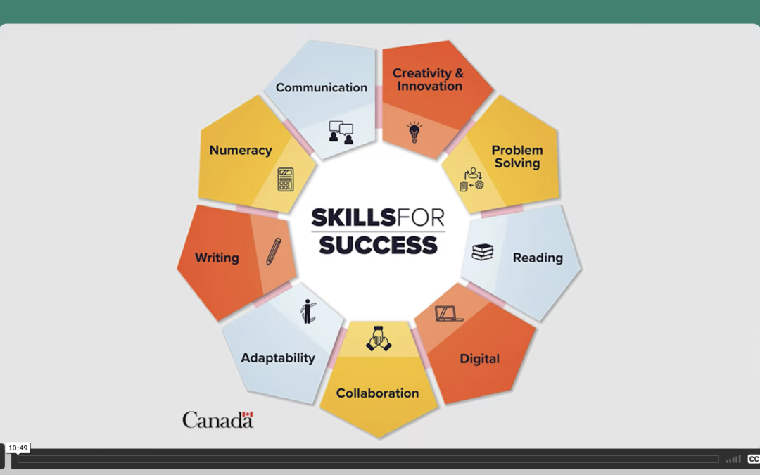 Human Skills as Essential Skills: Preparing Job Seekers Who Were Skilled through Alternative Routes for Inclusion in the Future Economy