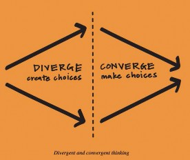 IDEO's Design Thinking model starts with “Diverge” that creates choices, then to “Converge” them and make the right choices.