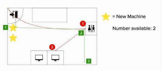 In the session, the team introduced and explained new machines to be added to future services, then allowed users to explore the best distribution solution (green route), test and discuss a common approach within the group, by adding new labels or signs, plotting new routes on the map on the online collaborative platform.