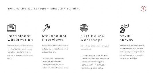 In this project, the first two stages are: Empathize with users, define problems, and focus questions, through series of activities, including participant observation, stakeholder interviews, online workshops to learn from users' perspectives, and an online survey where n=700 responses were collected.