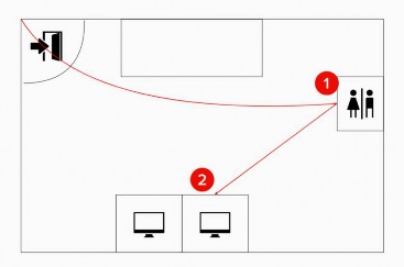 Interior and new facilities distribution design follows a similar pattern as system user experience design. First, learn different users' habits of using current service, where the sequence and paths were plotted during the engagement session.