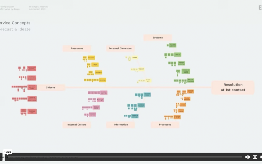 Designing and Envisioning a More Resilient Social System: How to Start from What’s Good to Create Something Better in Public Services