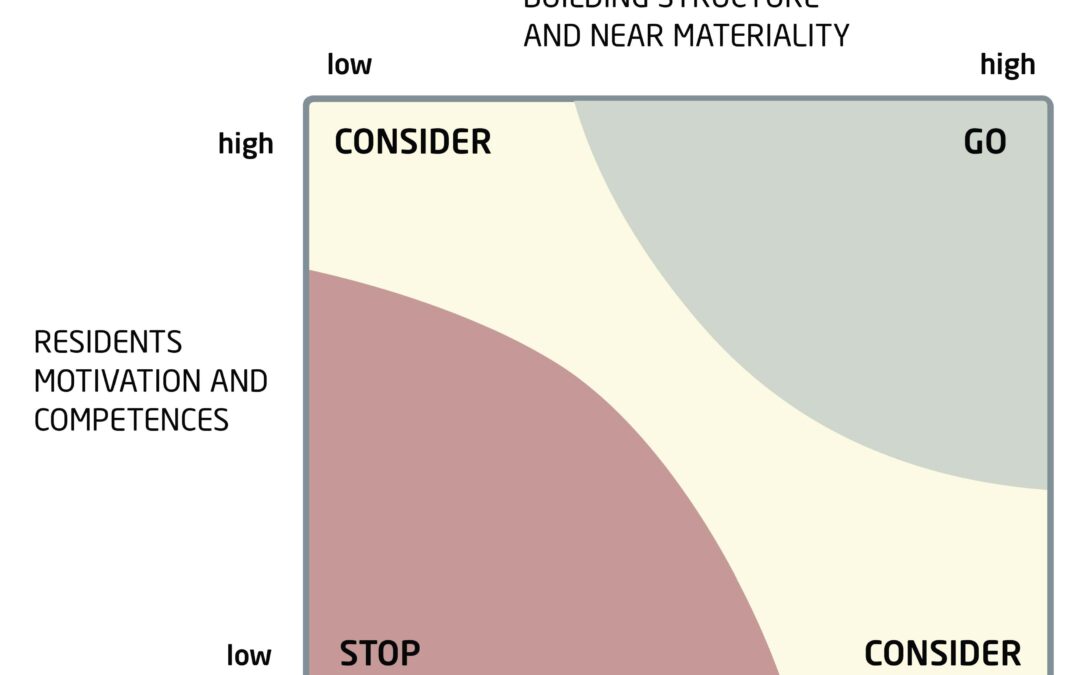 The Model of Change: A Way to Understand the How and Why of Change