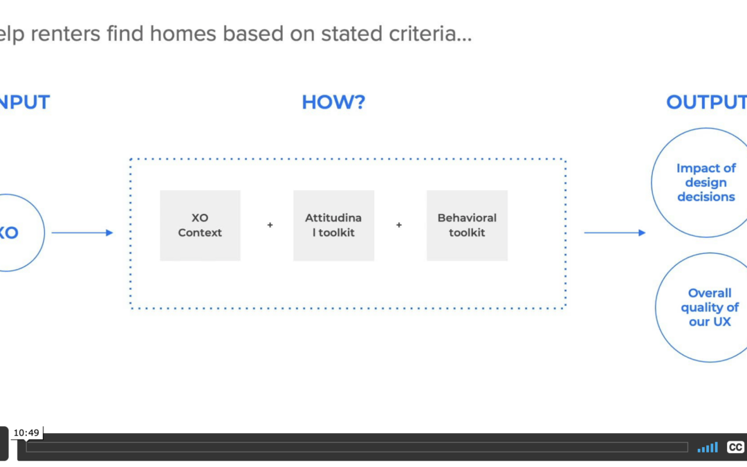 Scaling Experience Measurement: Capturing and Quantifying User Experiences across the Real Estate Journey