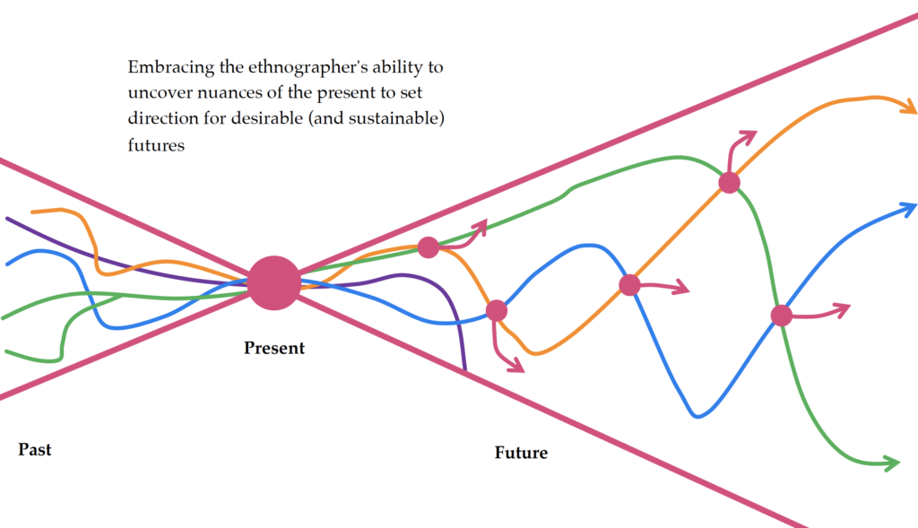 Illustration of the connection between the past, present and future