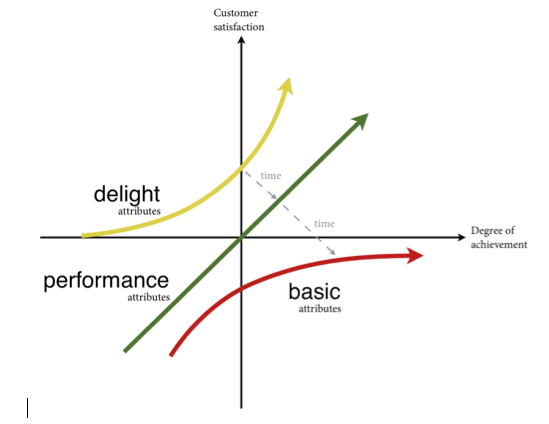 Ethnography for Smart Service Systems in Product Design