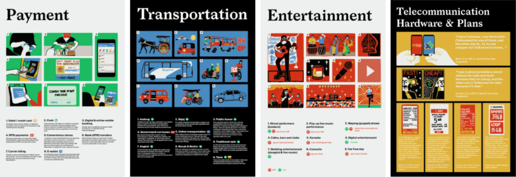 posters illustrating payment, transportation, entertainment, telecommunication hardware/plans