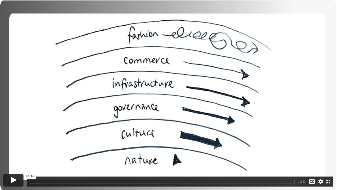 Leveling Up Your Research and Research Operations: Strategies for Scale