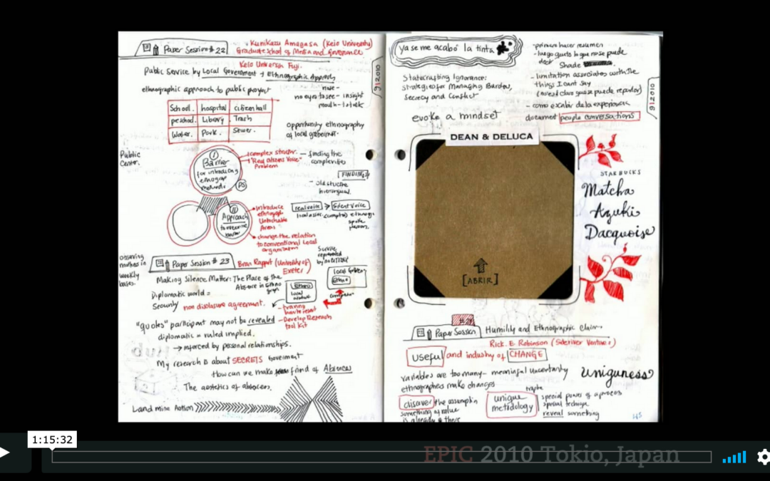 Tutorial: Sketchnoting, A Practical Toolkit to Improve Your “Scribing” Skills