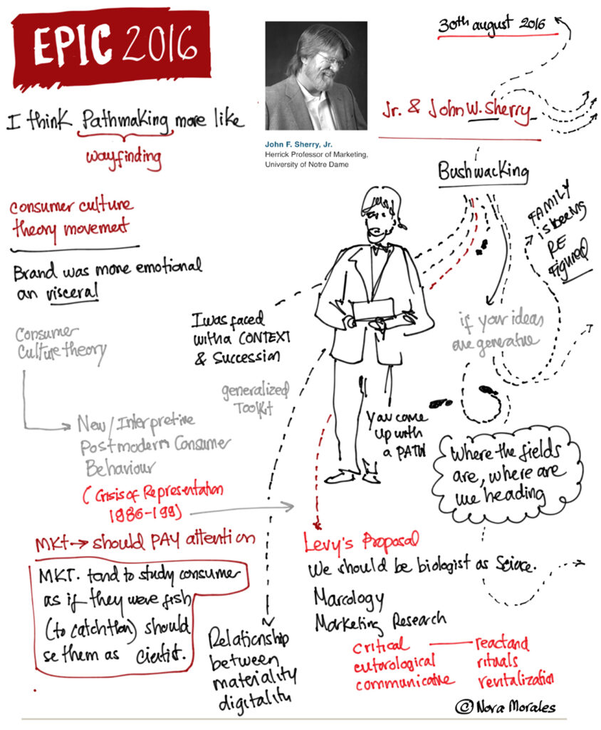 graphic notes from EPIC2016 keynote address by John F. Sherry, Jr & John W Sherry