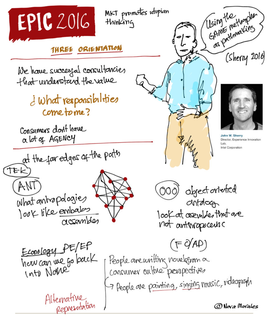 graphic notes from EPIC2016 keynote address by John F. Sherry, Jr & John W Sherry