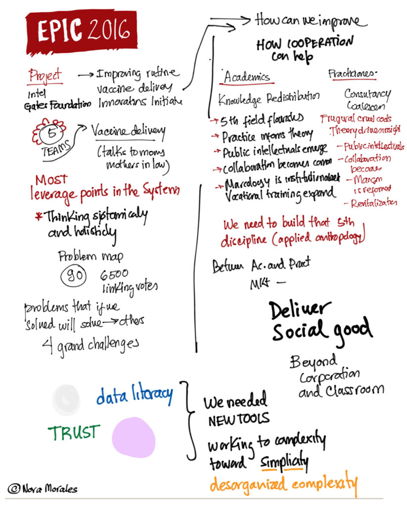 graphic notes from EPIC2016 keynote address by John F. Sherry, Jr & John W Sherry