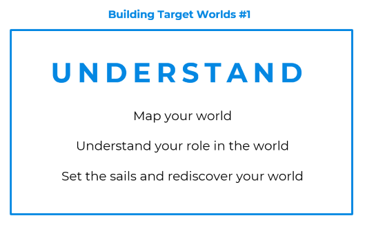 A visual reading: Building Target Worlds Step 1: “Understand” including the tasks: Map your world; Understand your role in the world; Set the sails and rediscover your world.