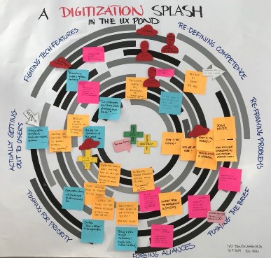A white poster titled 'A digitalization splash in the UX pond', featuring concentric black and gray arcs forming a circle pattern, to create a digital ripple effect. The ripple is covered with colorful sticky notes, each with handwritten digitalization challenges faced by UX designers.