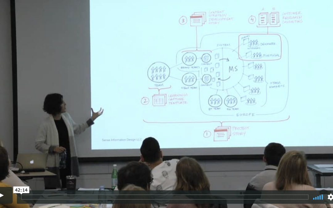 Tutorial: Information Design for Ethnographic Analysis