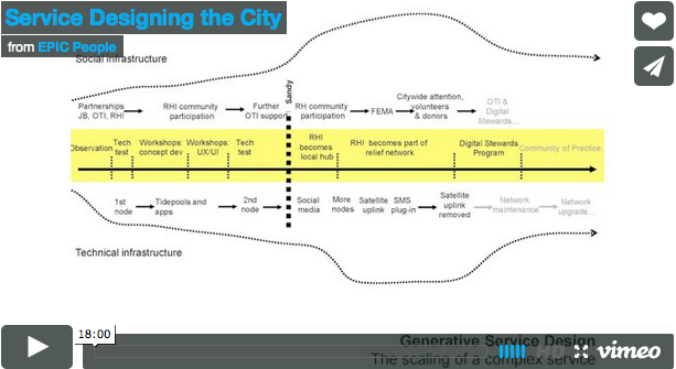 Service Designing the City
