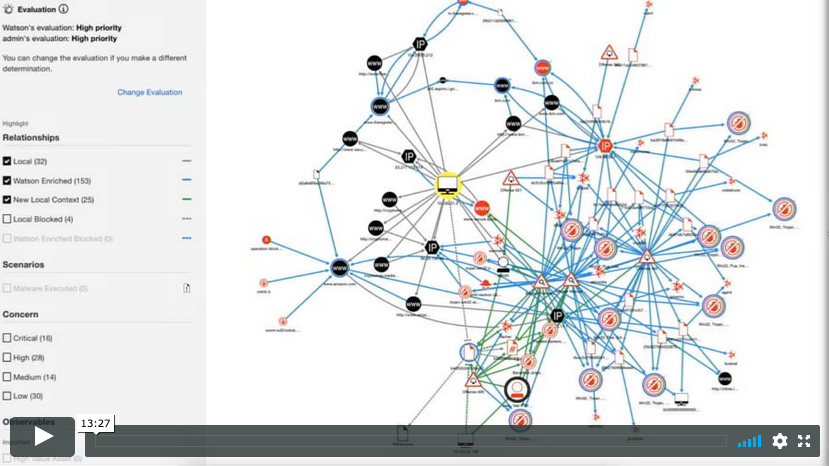 Bringing the Security Analyst into the Loop: From Human-Computer Interaction to Human-Computer Collaboration