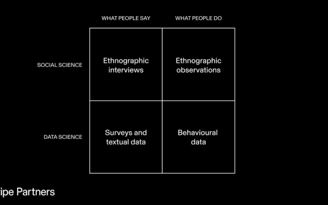 Seeing the World at Scale and in Depth: A Journey with Big and Thick Data