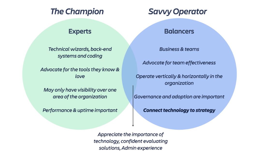 Resilient Customer Archetypes: How Research Teams Can Build an Enduring and Evolving Understanding of Users