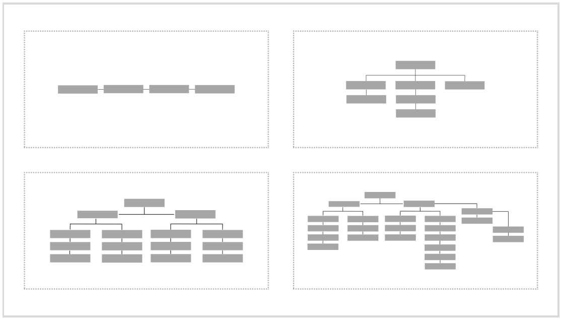 Organisational charts showing changes in organisational growth from 2017 to 2020.