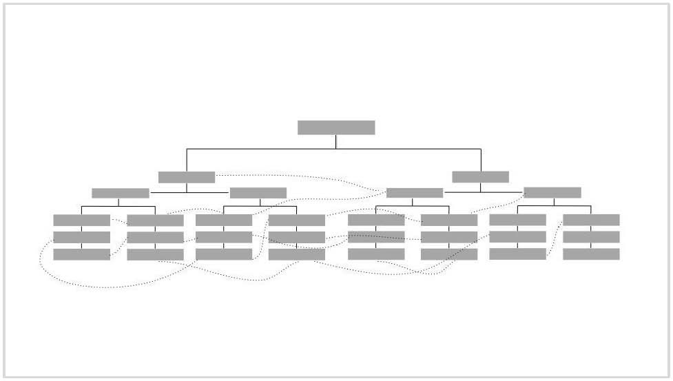 Organisational structure showing research communication flows across the organisation.