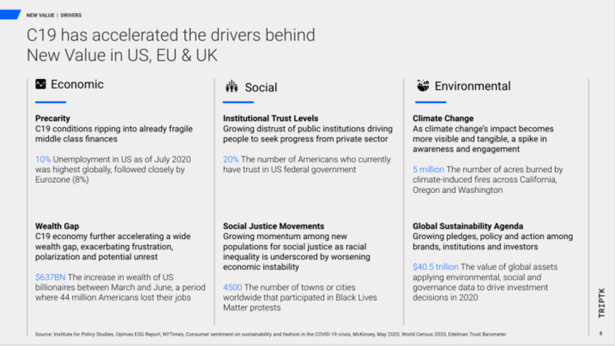 C19 has accelerated the drivers behind New Value in US, EU, UK. Summary of Economic, Social and Environmental forces