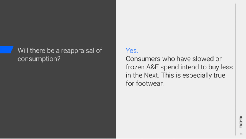 Question: Will there be a reappraisal of consumption? Answer: Yes. Consumers who have slowed or frozen A&F spend intend to buy less in the Next. This is especially true for footwear