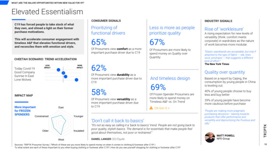 Elevated Essentialism. Trend explanation & indication of where and how it resonates. Data to back up trend evidence