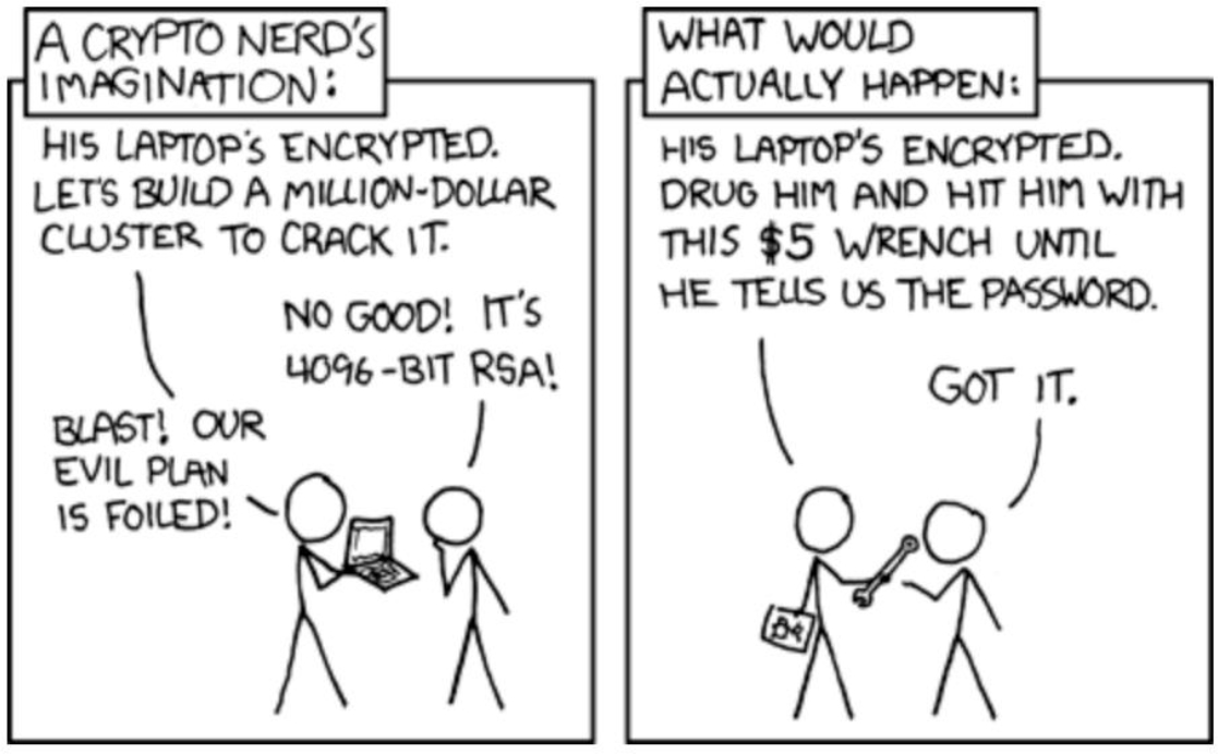 XKCD comic by Randall Munroe. Left panel reads “A Crypto Nerd's Imagination” and features the following dialog: “His laptop's encrypted. Let's build a million dollar cluster to crack it.” “No good! It's 4096-bit RSA!” “Blast! Our evil plan is foiled!” Right panel reads “What would actually happen” and features the following dialog: “His laptop's encrypted. Drug him and hit him with this $5 wrench until he tells us the password.” “Got it.”