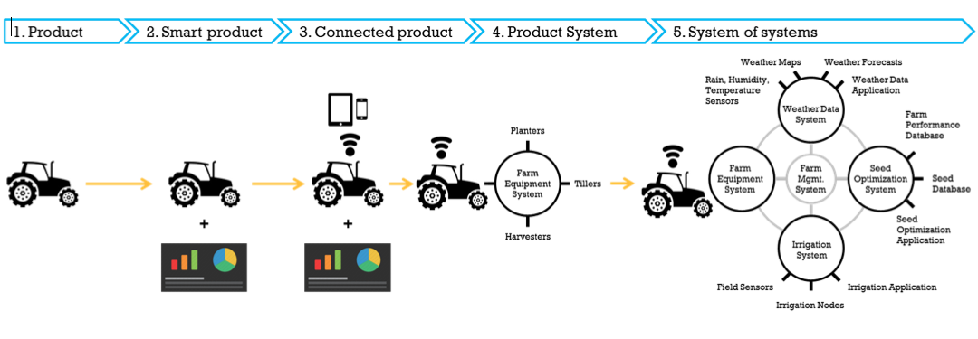 What Is a Product? How a New Definition is Leading Us toward a Place-Based Design Process