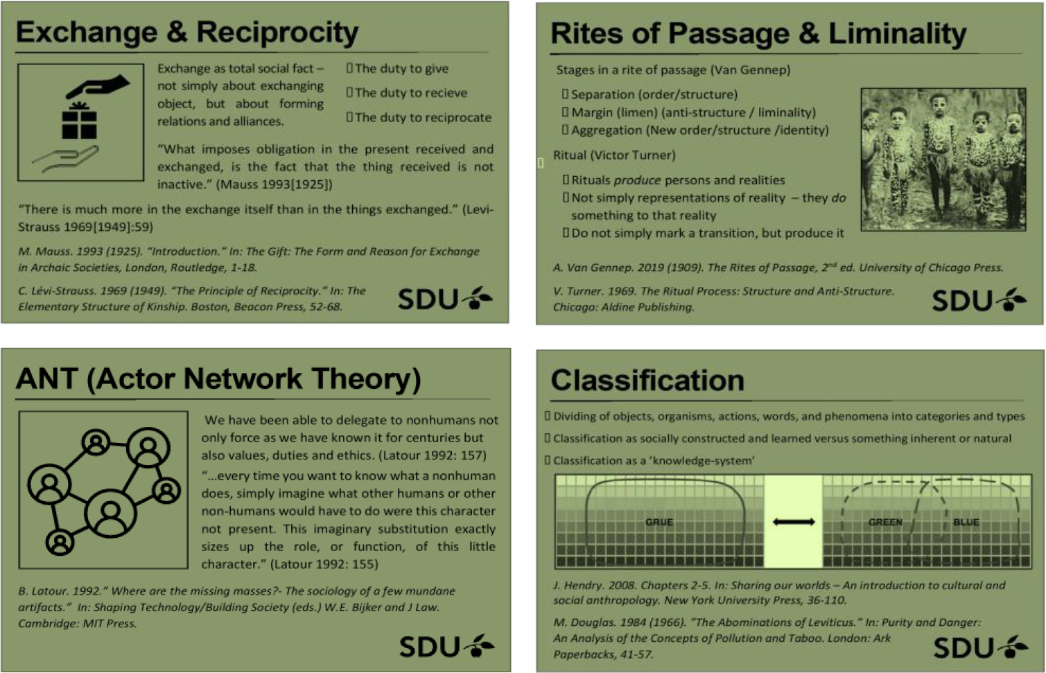 A group of four Theory Cards, each are green postcard sized cardstock, printed with a title depicting a theoretical concept or perspective. Beneath the title is a short explanation that conveys the essence of the theory, along with a quotation and reference from the academic source and an example explicating the theory. Each card features an illustration.