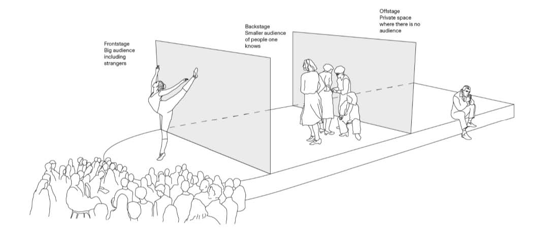 Depiction of a stage with rigid boundaries between front, off and backstage