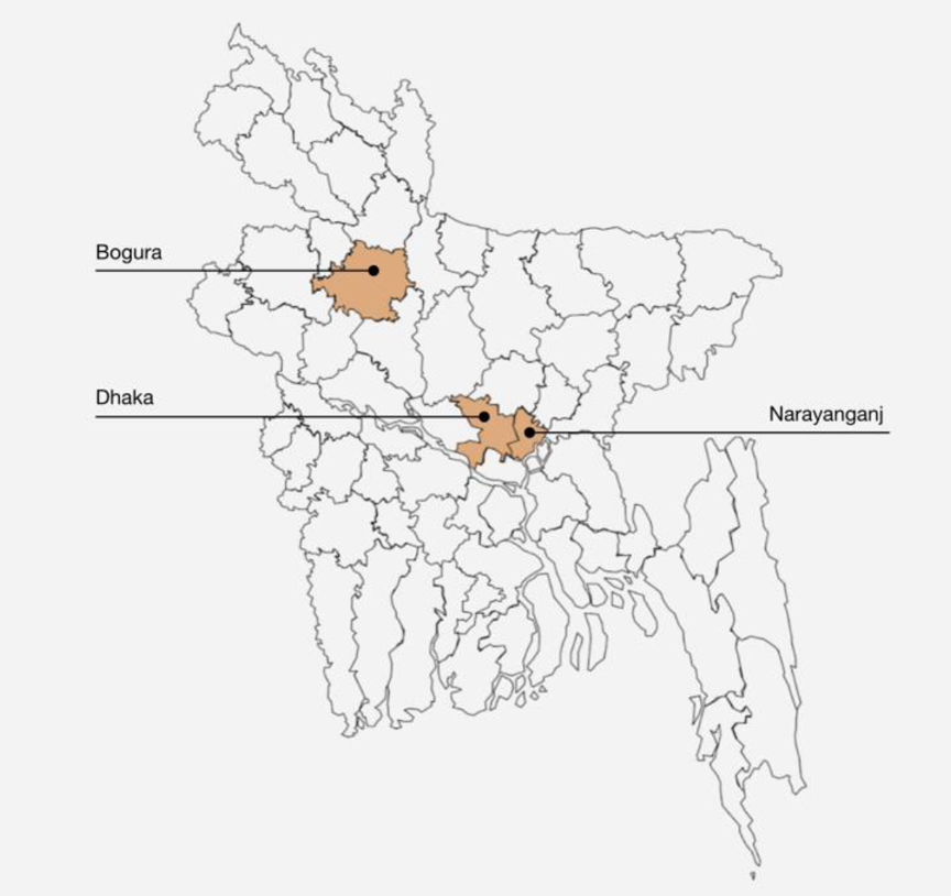 A map of Bangladesh with the regions Dhaka, Narayanganj, and Bogura marked out as the project's research locations