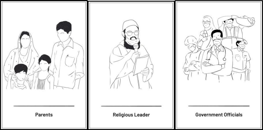 A set of three stakeholder cards with black and white illustrations on them. The first one is a family profile of parents with their two children, labelled ‘parents’. The second one is of a man holding a paper and speaking into a mic, labelled ‘Religious Leader’. The third is a group of five individuals- a doctor, a health worker, a relief worker, a journalist, and a police constable. This card is labelled ‘government officials’