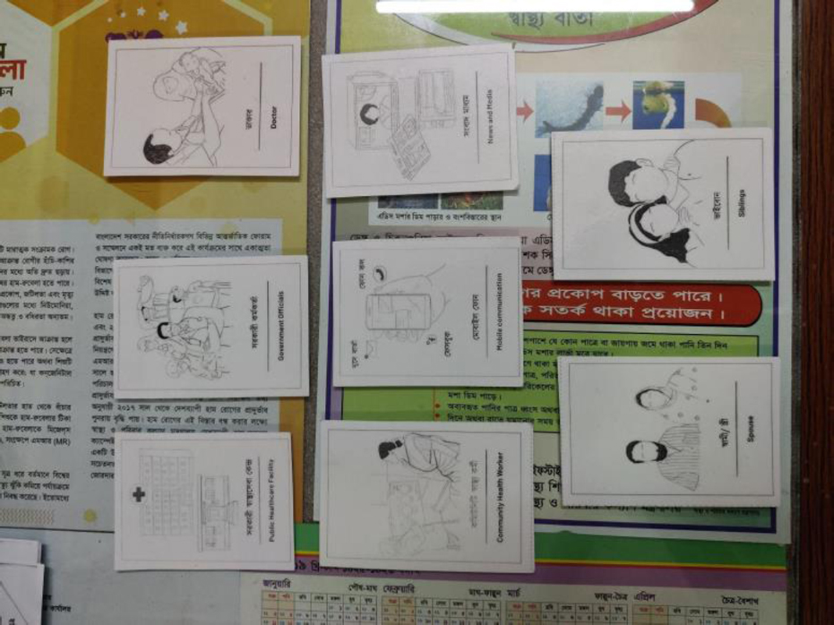 A top view photograph of eight stakeholder cards laid out on a table at a health seeker's home in Bangladesh. These are titled - Public Healthcare Facility, Government Officials, Doctor, Community Health Worker, Mobile Communication, News and Media, Spouse, and Siblings