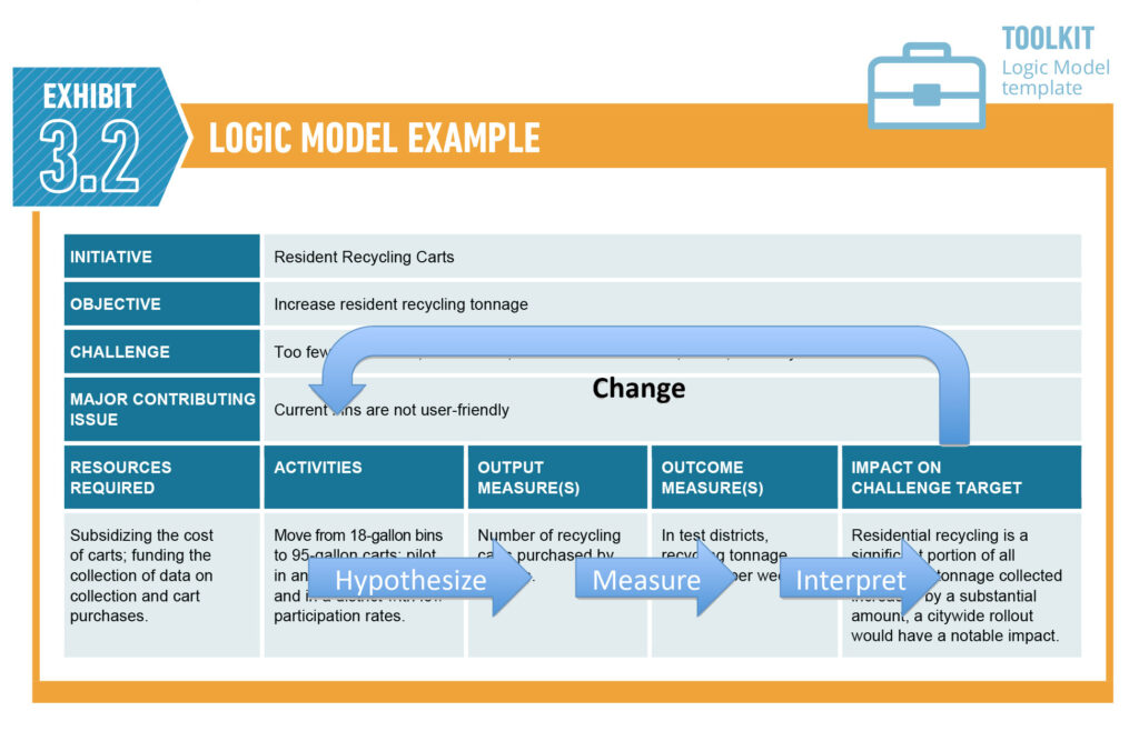 schrock logic model-high res