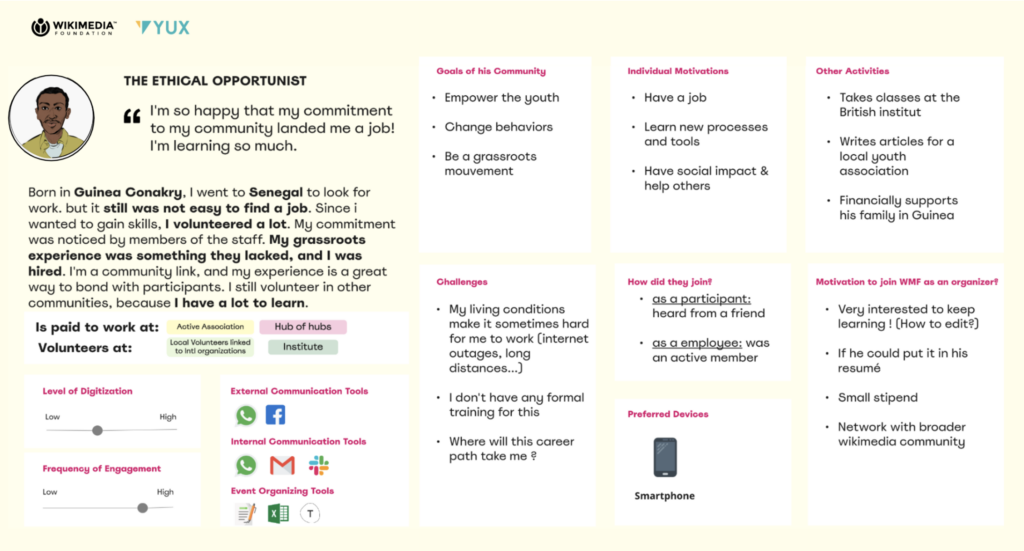 Figure 4: The detailed persona of the Ethical Opportunist. listing key characteristics such as their challenges, motivators and goals in the community