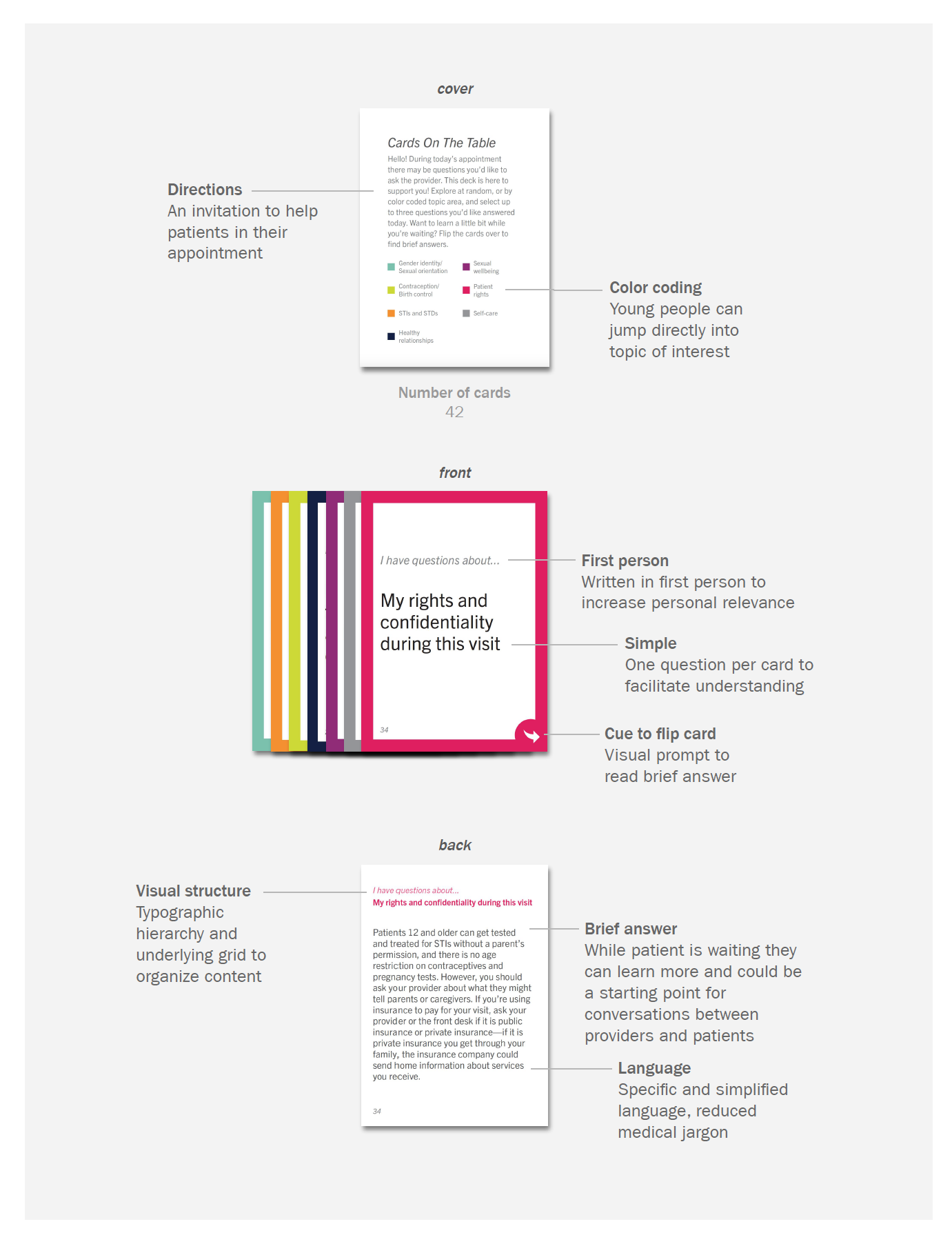 Images of the cover of deck, front and back of a card with detailed descriptions about different elements of the deck.