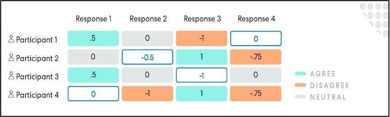 Completed Preference-Inference Algorithm Voting Grid